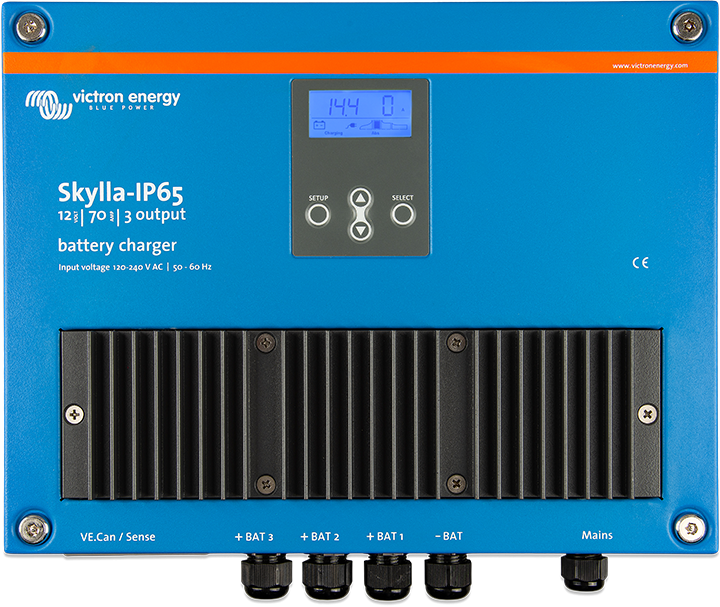 Skylla-iP65